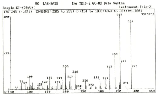 Fig.  6 —MS  Spectrum  of  MHDDC-methyl(EI,  70  eV).