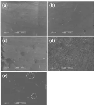 Figure 1. XRD patterns of various Naifon/TiO 2  composite membranes  prepared by the in-situ sol-gel process with different immersing time; 