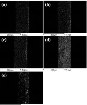 Figure 5. Tensile strength of various Nafion/TiO 2  composite membranes  prepared by in-situ sol-gel process with different immersing time and  Nafion 115.
