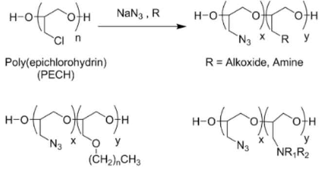Figure 2. Structure design for the GAP copolymers by one step  substitution reaction.