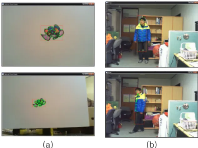 Fig.  8.  Improved  CamShift  algorithm  showing  an  incomplete  tracking performance due to the object of similar color