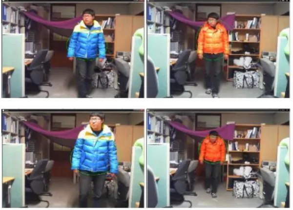 그림 13. 기존 CamShift 알고리즘 추적 Fig. 13. Tracking of existing CamShift algorithm