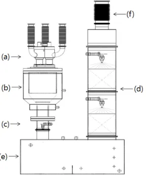 Figure 2. Experimental device configuration diagram.