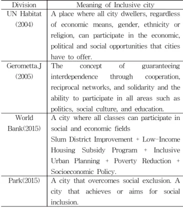 Table 2 Items related to spatial inclusiveness and socio-economic inclusiveness
