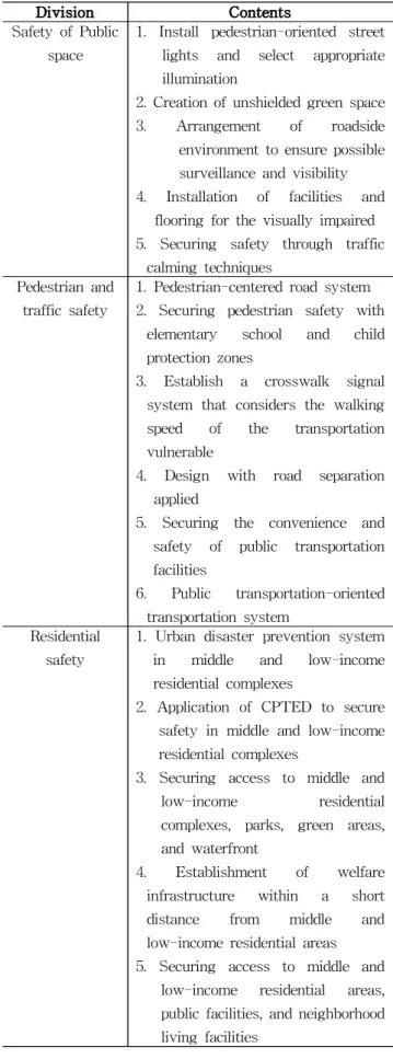 Table 4 Inclusive city planning elements