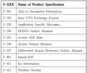 Fig. 2 Machine-readable based S-100 Platform