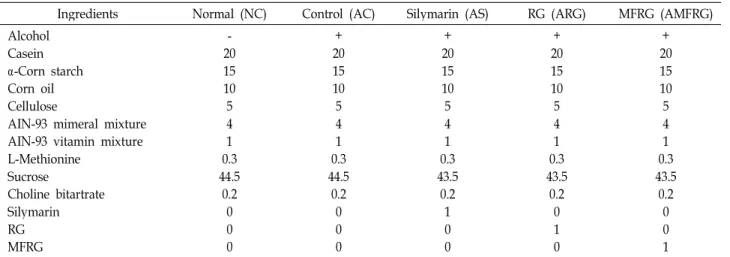 Table 1. Composition of experimental diets (%)