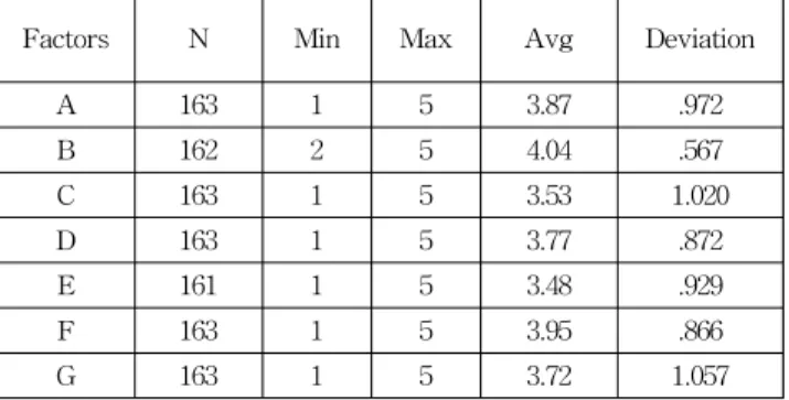 Table 9 Survey response samples
