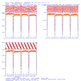 Table 1. Comparison of calculating result for delay time  using GFS software for r11027b observation