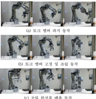 Fig. 6. Sequence for the assembly of a brake module