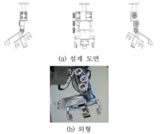 그림 12. 7 자유도 머니퓰레이터의 관절 구성과 좌표계 설정 Fig. 12. Joint configuration and attached coordinates for the 