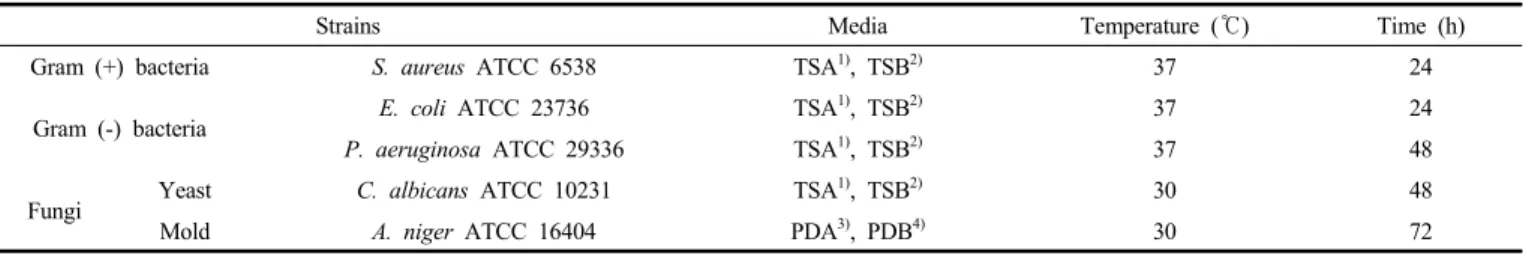 Table 1. List of Strains and Cultivation Condition Used for Antimicrobial Experiment