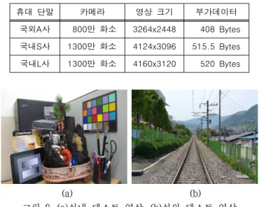 Fig .8. The method for image information hiding.