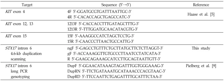Table 1. Primer sequences used in this study