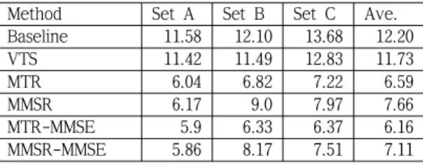 Table  2.  WERs  (%)  of  MTR-MMSE/MMSR-MMSE  using  CBE  models  compared  to  conventional  methods for Aurora 2 database.