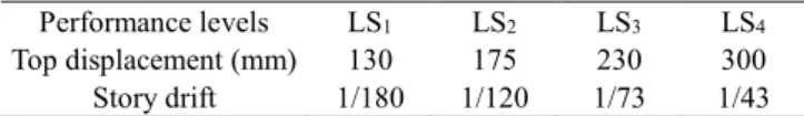 Table  7  Limits  of  quantitative  indexes  for  all  performance  levels 