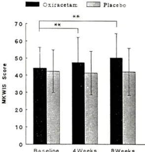 Table  4.  Changes  of  Mini-Mental  State  Examination Baseline 4 weeks 8 weeks Oxiracetam