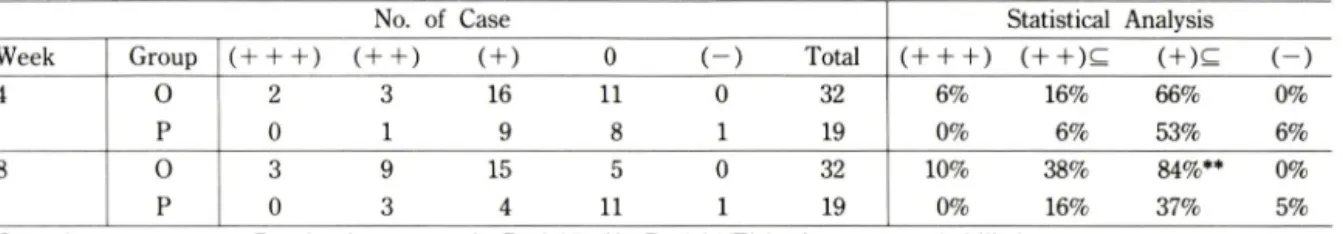 Table  8 .  Final  Global  Improvement  Rating  of  Subjective  Symptoms