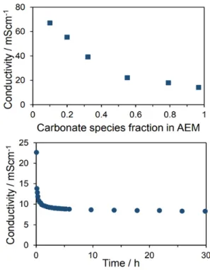 Table 1. Ionic Mobilities in Water at 298 K: Proton vs Hydroxide Ion