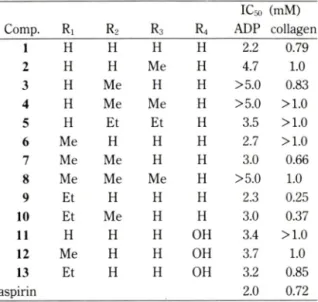 Table -Platelet  anti-aggregating  activities  of  GA  and  PA  analogs