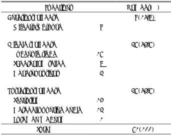 Table 1. Incidence of skull base meningiomas according to  location 