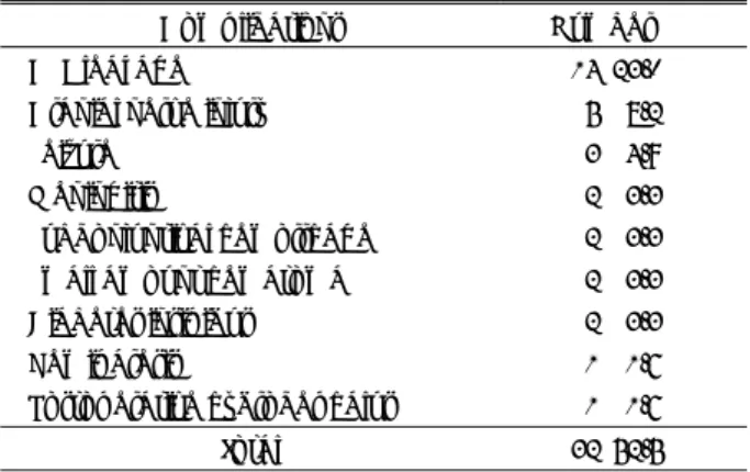 Table 6. Postoperative complications of skull base menin- menin-giomas 