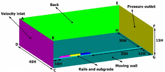 Fig. 4 The grid of the train 