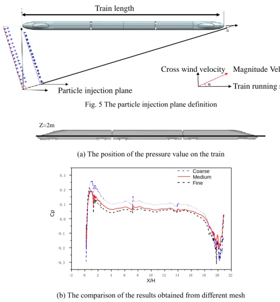 Fig. 5 The particle injection plane definition 
