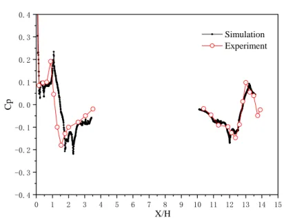 Fig. 9 Sand volume fraction in the air 