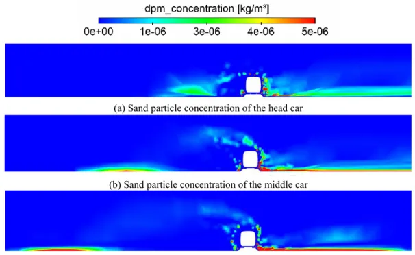 Fig. 14 sand particle concentration distribution on the lateral slice 