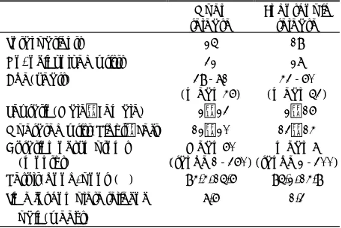 Table 1. Clinical summary of carpal tunnel release  Open  