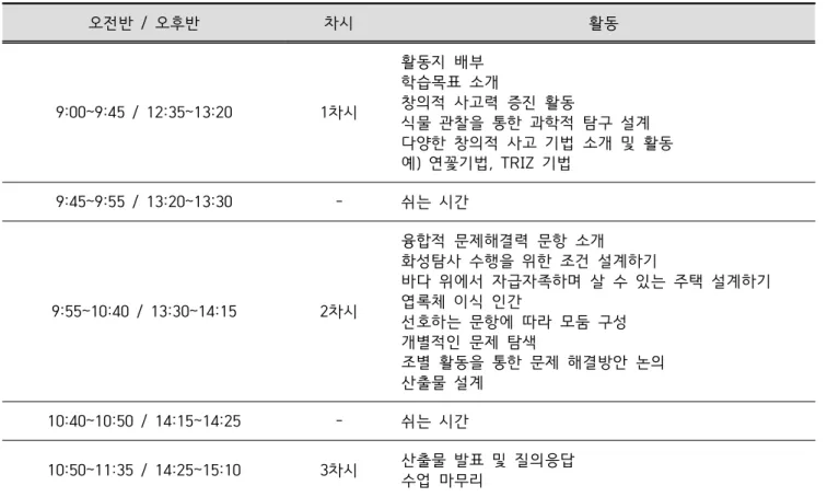 Table  1.  Classes  to  discover  and  solve  real-life  problems