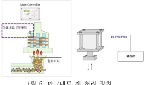 Fig. 5. A flame detecting module