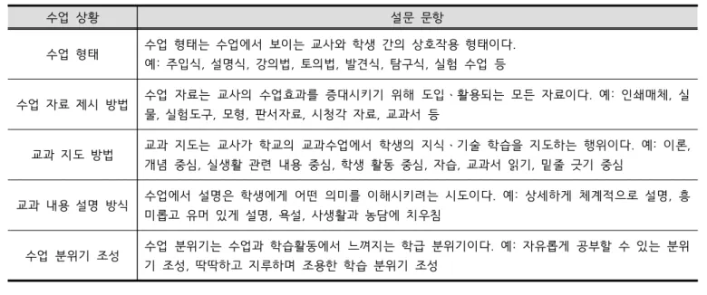 Table  2.  Questionnaire  of  the  study
