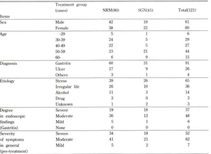 Table  II — Characteristics  of  patients