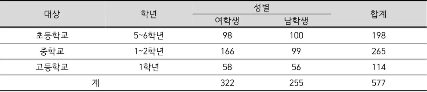 Table  1.  Participants  of  the  study