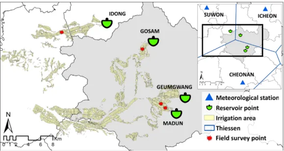 Fig. 1 Location of meteorological stations, reservoirs, irrigation areas, and field survey points
