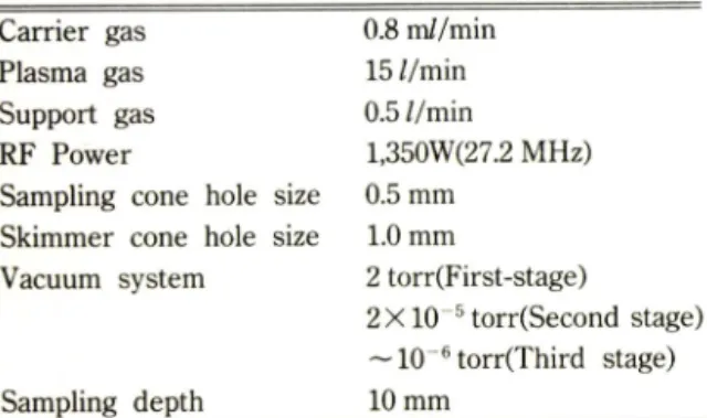 Table  II —Mass  numbers  and  relative  abundance  of  elements