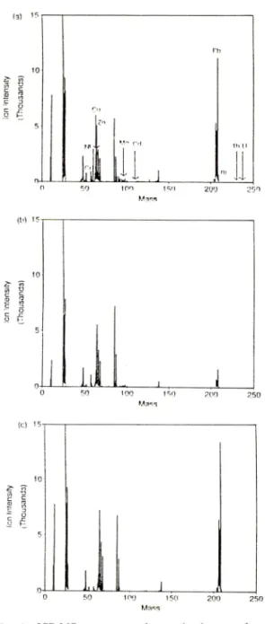 Table  III — Concentration  of  trace  elemetns  in  organic  tissues  of  rat