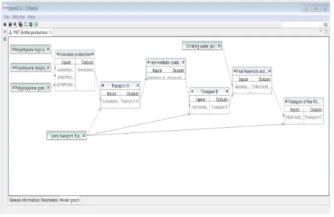 Fig. 4 OpenLCA TM  database process
