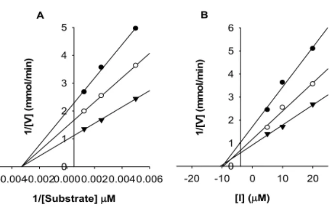 Table  2.  α-glucosidase  assay  results  for  compound  1 Compound IC 50 a   (µM) K i   value K m 1 Voglibose 12.423.4 9.89NT b 301.41NTb a)Compound  were  examined  in  a  set  of  experiments  repeated 