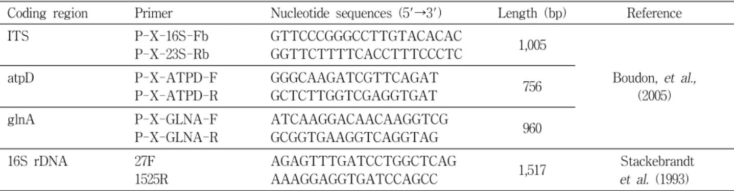 Table  1.  Primers  used  in  this  study