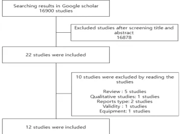 Fig 1. Searching procedure
