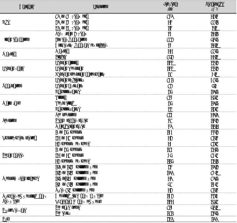 Table 1. General characteristics and job characteristics of the subject 