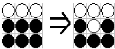 Fig. 5. The pattern that Hilditch alogorithm cannot be applied: from left to right (a),(b) and (c).