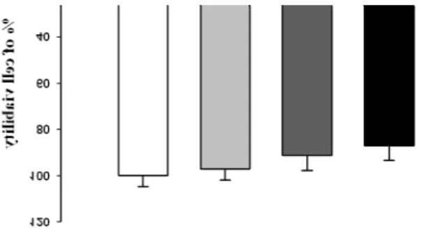 Fig. 3. Effect of BS extract on PGE 2 production in LPS-stimulated RA W 264.7 cells. RA W 264.7 cells were incubated with various concentrations (0, 50, 100, and 200 µg/ml) of BS extract for 1 hr and then treated with 100 ng/ml of LPS for 18 hr