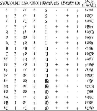Table 1. Disease entities vs. intervertebral disc specimens  Disc specimens(No.)  Disease entities  AF NP RP  Total  (No