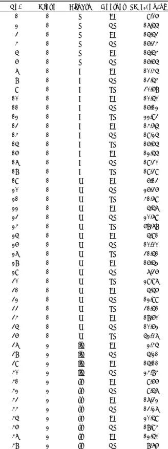 Fig. 1. Prostaglandin E 2  content in disc materials in each group.