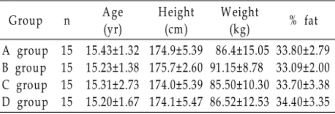 Table 1. Physical characteristics of subjects