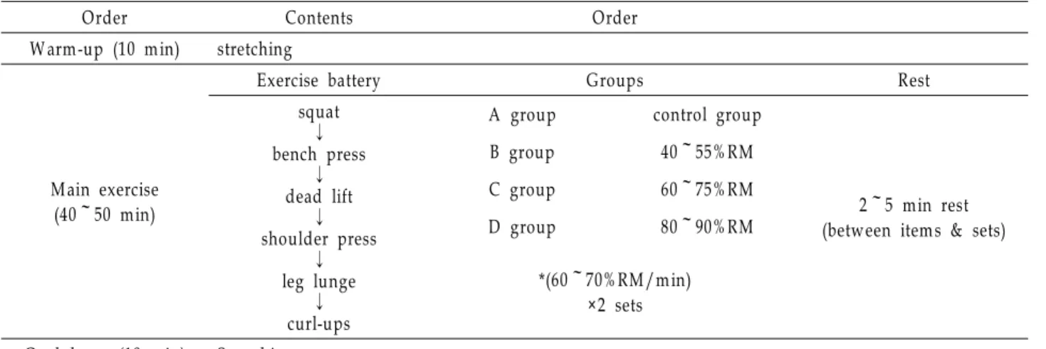 Table 2. W eight training program for 8 weeks
